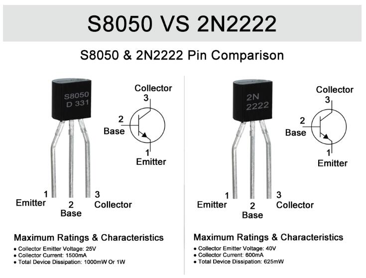 S8050 VS 2N2222: What’s the Difference ?